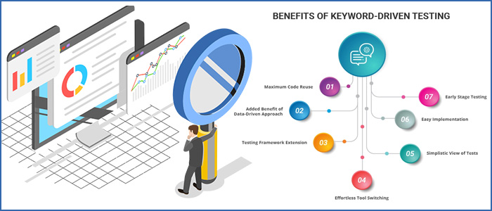 Automation Testing of Web Based Application for Insurance Services using Selenium’s keyword driven testing framework